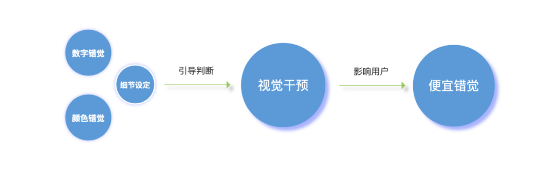 限时秒杀的运营玩法及影响因素