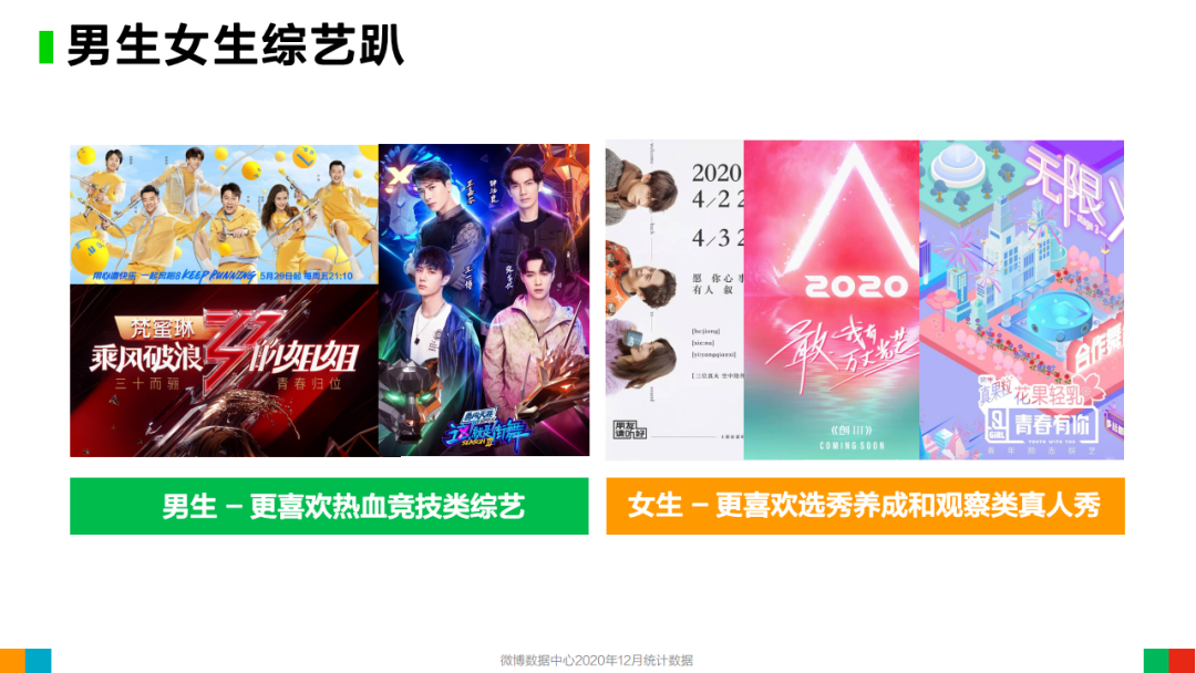 2020年微博用户发展报告