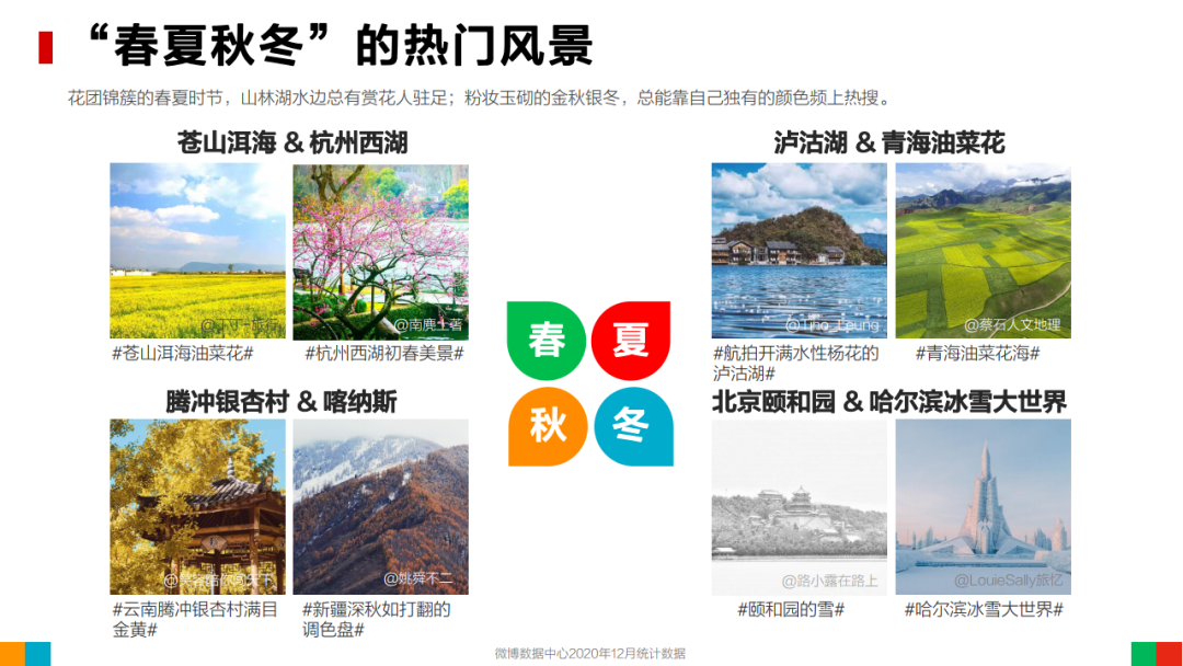 2020年微博用户发展报告