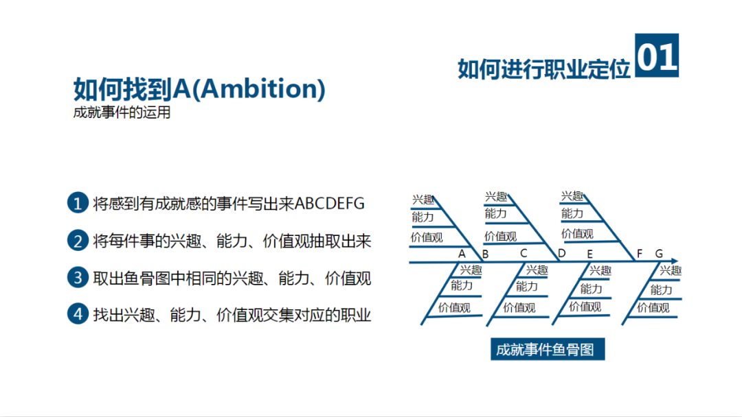 建立你的价值金字塔.PPT