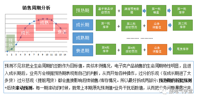 不懂数据分析的算法工程师，混得有多惨！