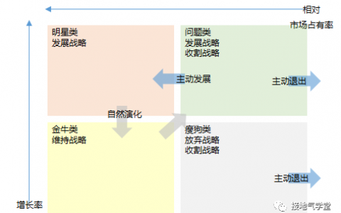 咨询公司的数据分析模型有多高大上？带你涨涨姿势！