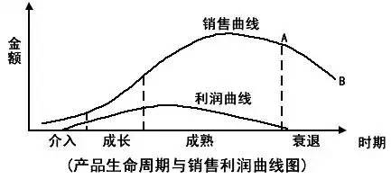 公司的产品策略分析怎么写？试一下思维导图吧！