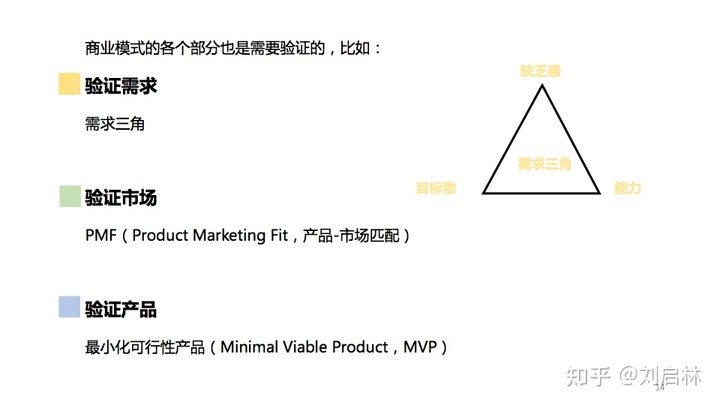 用户增长的基础、原理和方法论(模型) 用户增长的基础、原理和方法论(模型)