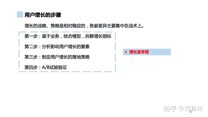 用户增长的基础、原理和方法论(模型) 用户增长的基础、原理和方法论(模型)