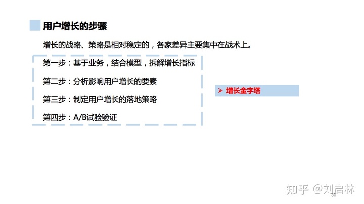 用户增长的基础、原理和方法论（模型）