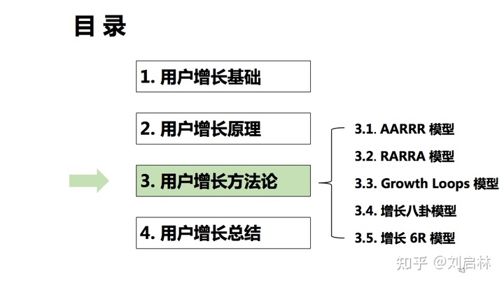 用户增长的基础、原理和方法论(模型) 用户增长的基础、原理和方法论(模型)