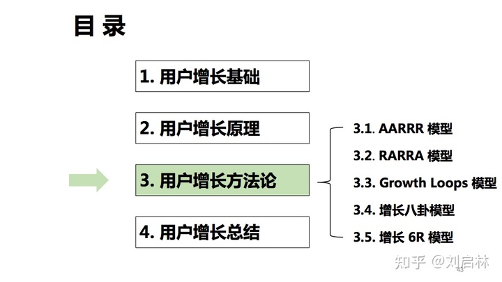 用户增长的基础、原理和方法论（模型）