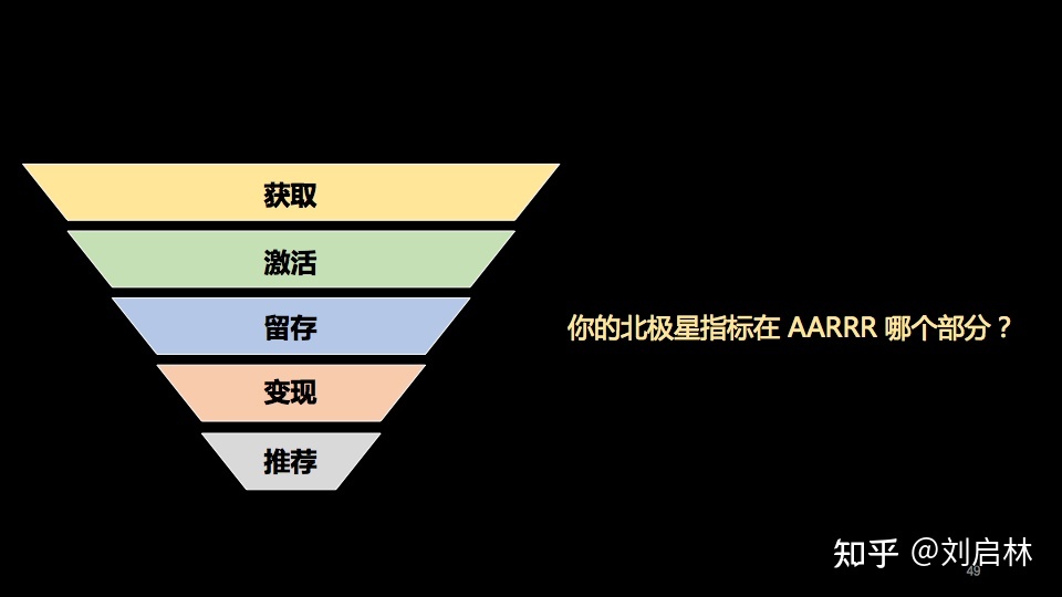 用户增长的基础、原理和方法论(模型) 用户增长的基础、原理和方法论(模型)