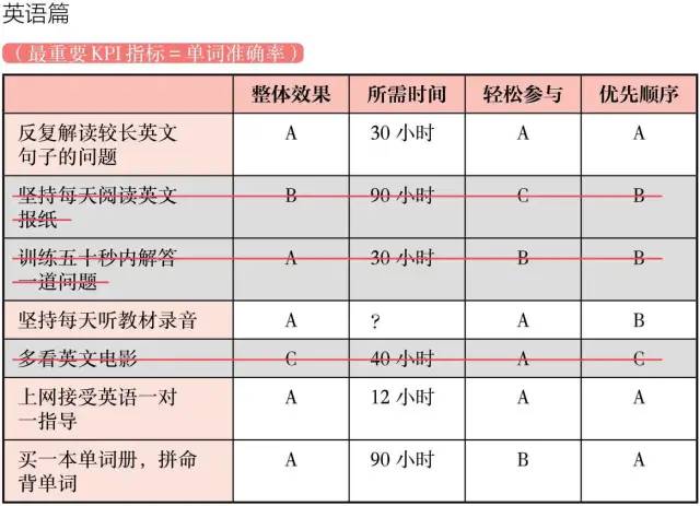 读书笔记270《 高效PDCA工作术》