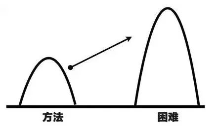 普通管理者与高级管理者的6大区别