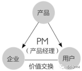 《俞军产品方法论》读书笔记——将经济学、心理学融合产品中