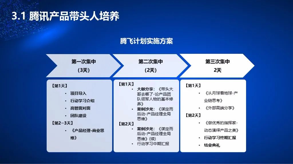 腾讯互联网人才培养体系揭秘