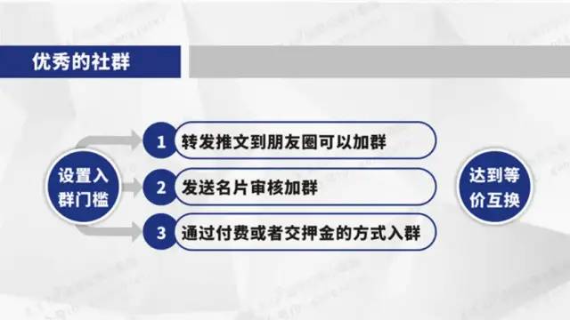 微信社群思维运营导图