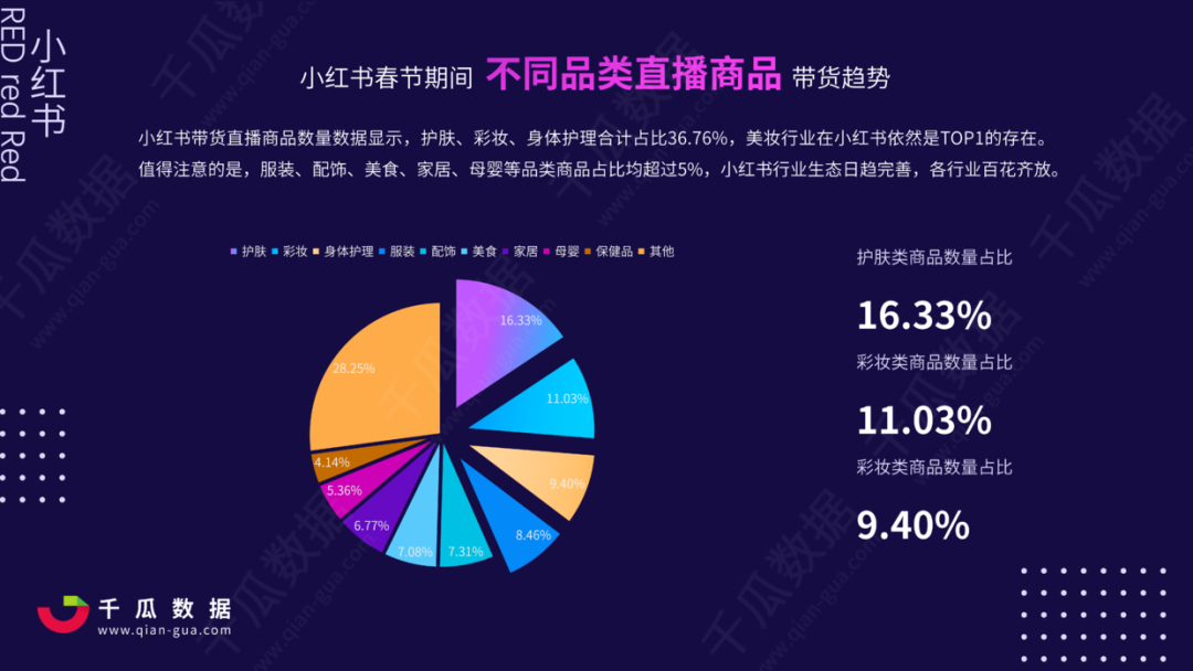 2021年小红书电商直播趋势报告