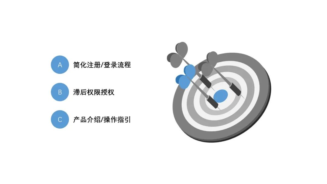 【长文】深入浅出解读AARRR模型