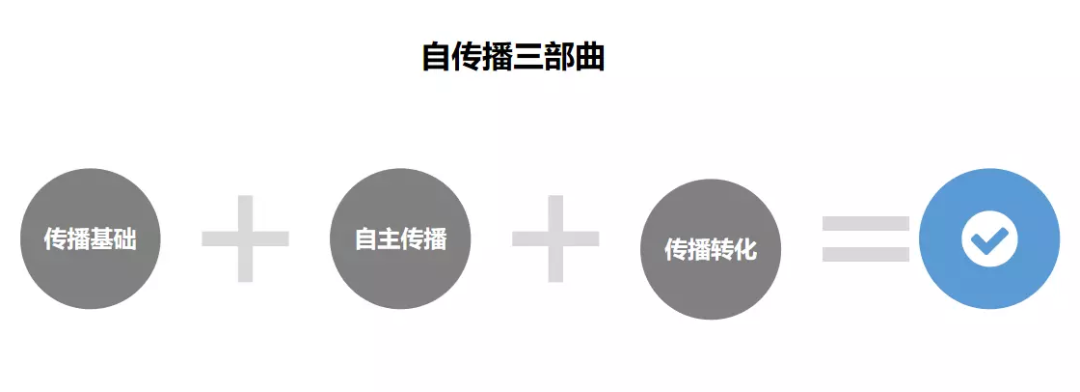 【长文】深入浅出解读AARRR模型