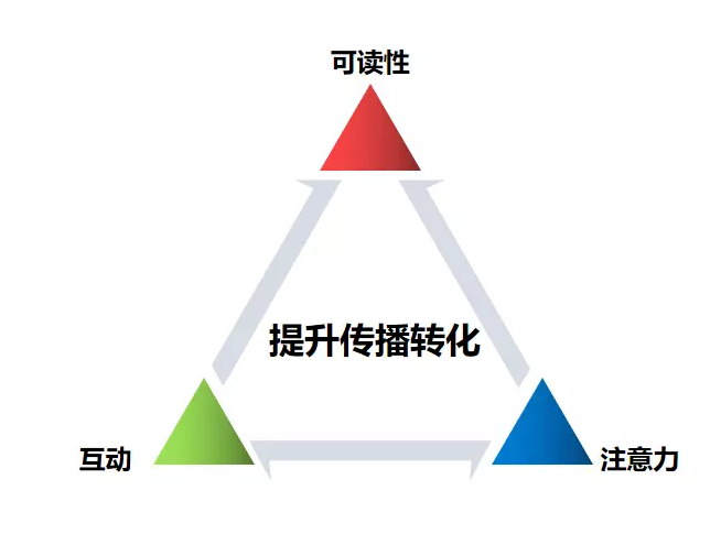 【长文】深入浅出解读AARRR模型