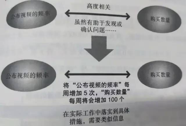 如何用数据解决实际问题