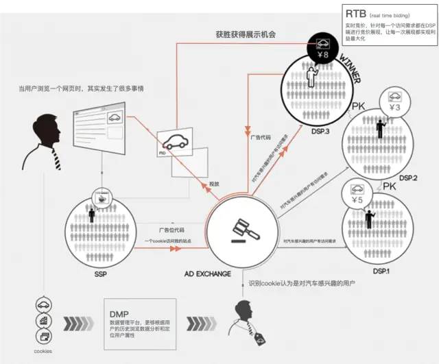 深度解读「在线广告」 - 万字长文