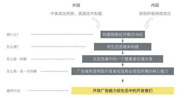 深度解读「在线广告」 - 万字长文