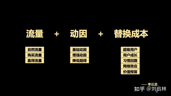 用户增长的基础、原理和方法论(模型) 用户增长的基础、原理和方法论(模型)