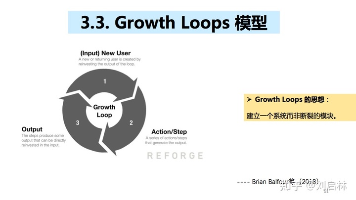 用户增长的基础、原理和方法论（模型）