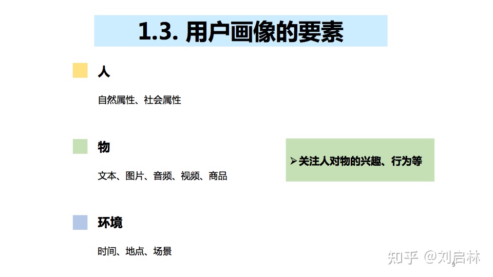 用户画像的基础、原理、方法论（模型）和应用