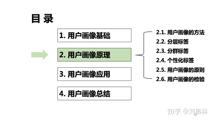 用户画像的基础、原理、方法论（模型）和应用