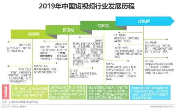 抖音、快手竞品分析