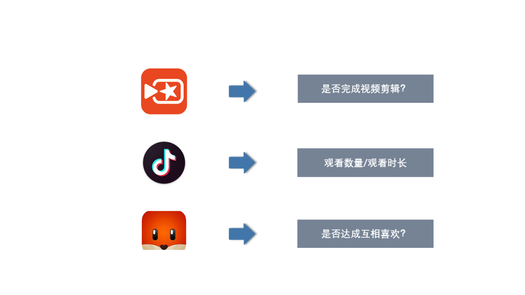 【长文】深入浅出解读AARRR模型