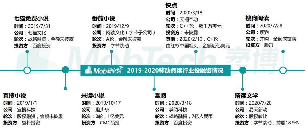 探索|微信读书运营策略分析 探索|微信读书运营策略分析