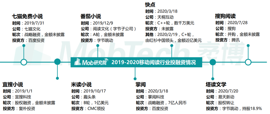 探索｜微信读书运营策略分析