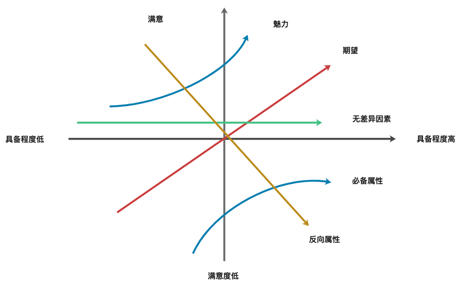 探索|微信读书运营策略分析 探索|微信读书运营策略分析