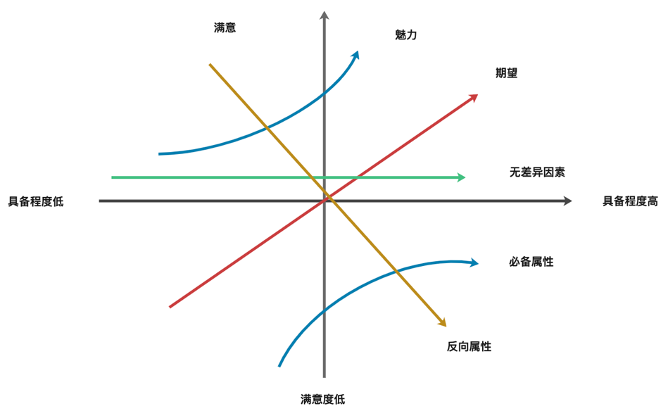 探索｜微信读书运营策略分析