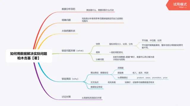 如何用数据解决实际问题