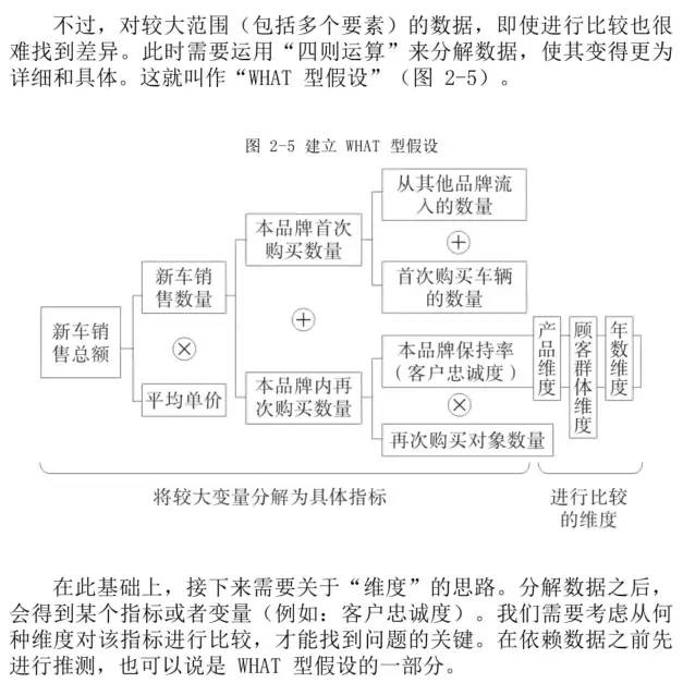 如何用数据解决实际问题