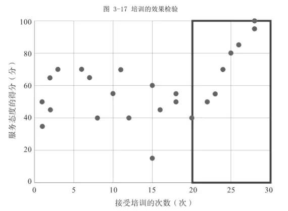 如何用数据解决实际问题