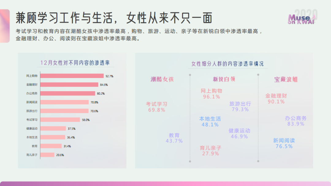 2020快手女性人群价值报告