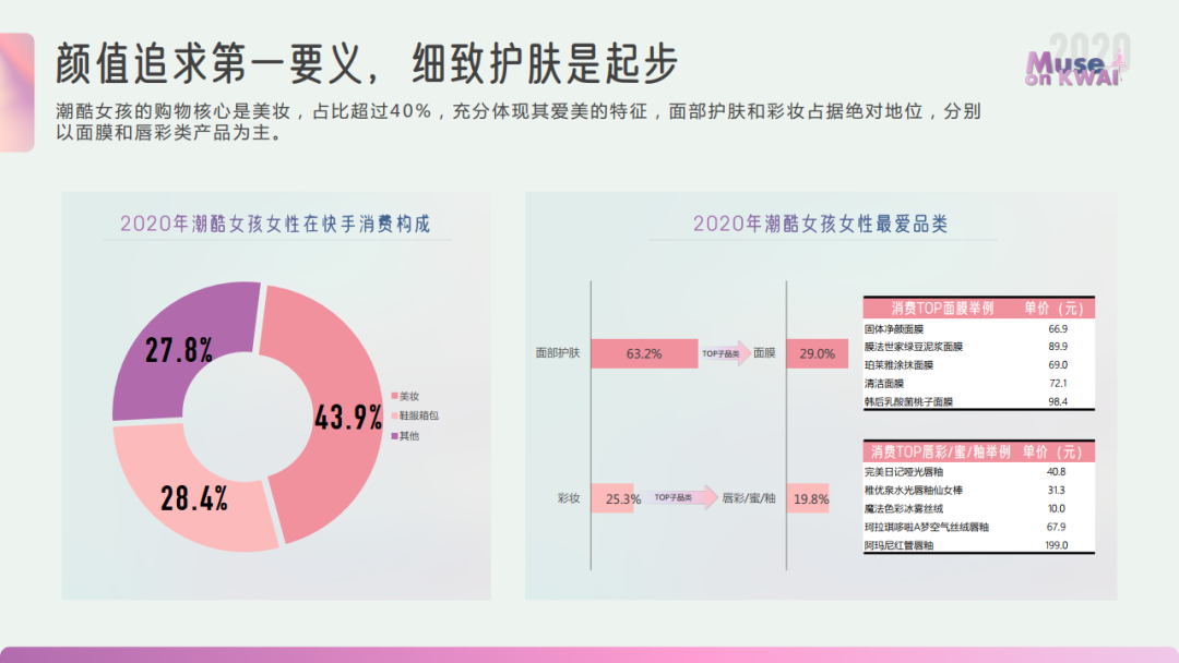 2020快手女性人群价值报告