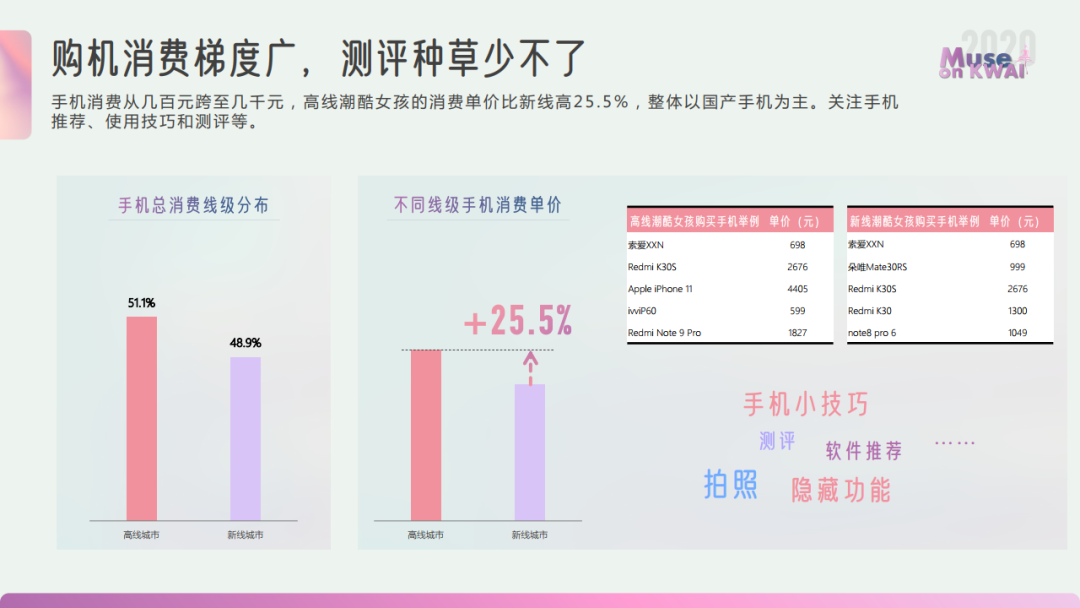 2020快手女性人群价值报告