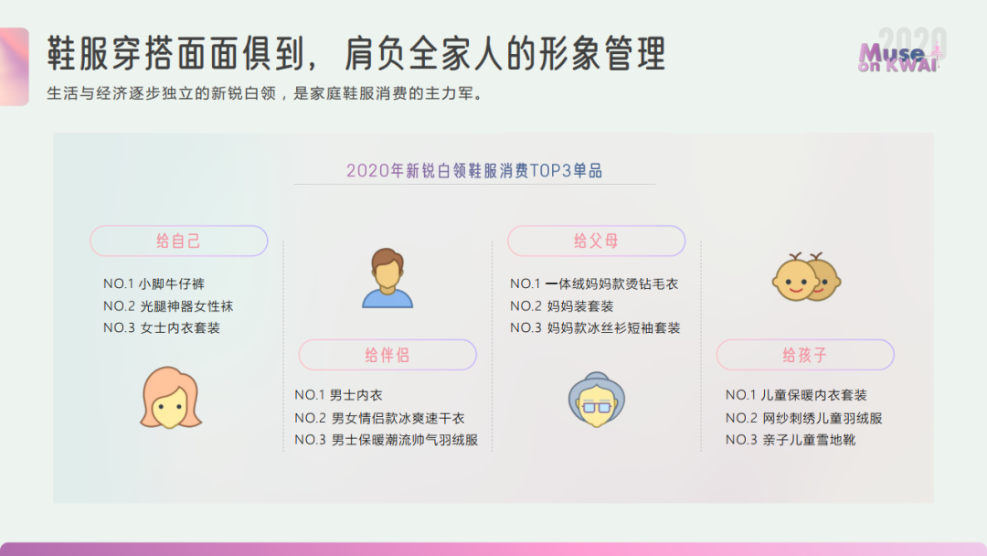 2020快手女性人群价值报告