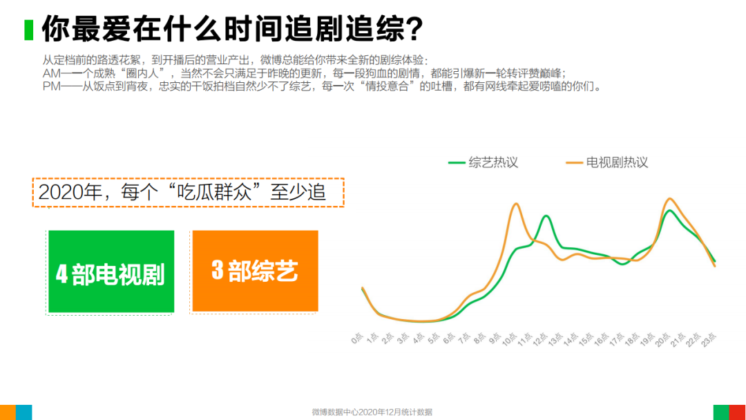 2020年微博用户发展报告