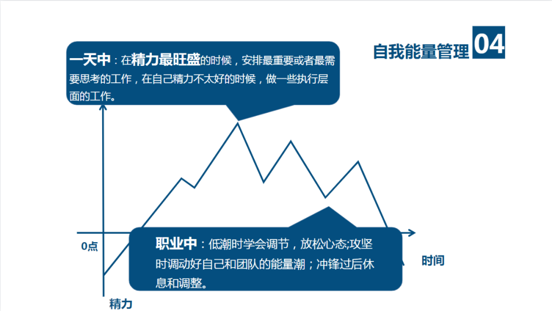 建立你的价值金字塔.PPT