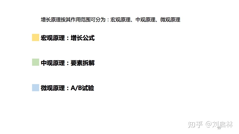 用户增长的基础、原理和方法论(模型) 用户增长的基础、原理和方法论(模型)