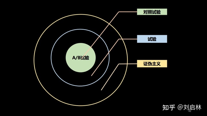 用户增长的基础、原理和方法论(模型) 用户增长的基础、原理和方法论(模型)