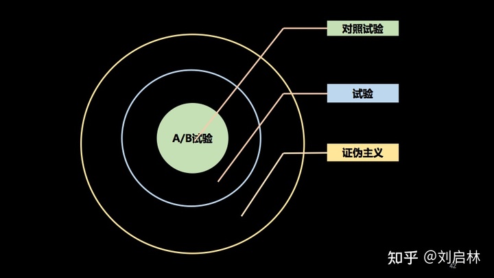 用户增长的基础、原理和方法论（模型）