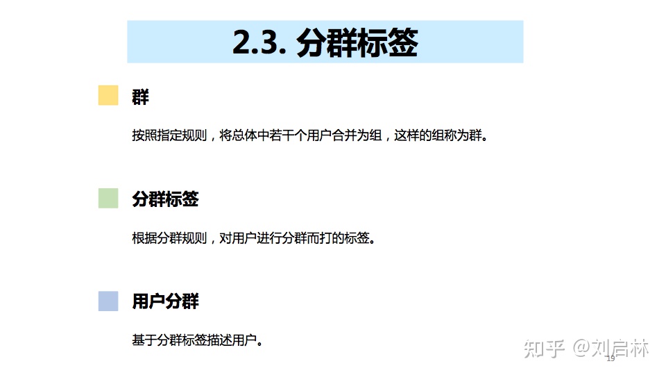 用户画像的基础、原理、方法论（模型）和应用