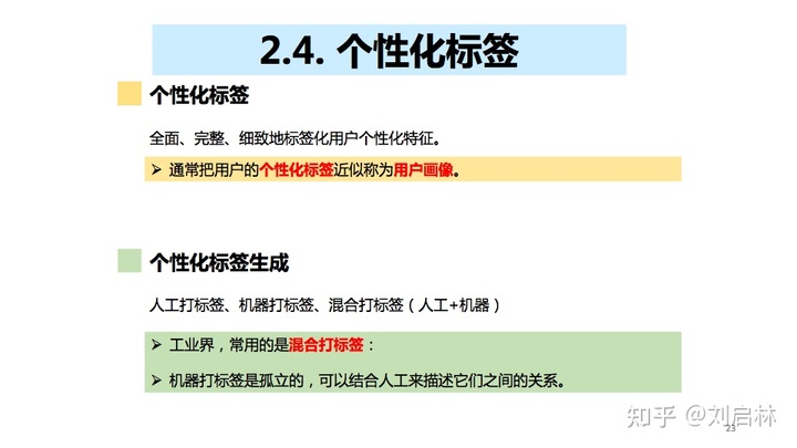 用户画像的基础、原理、方法论（模型）和应用