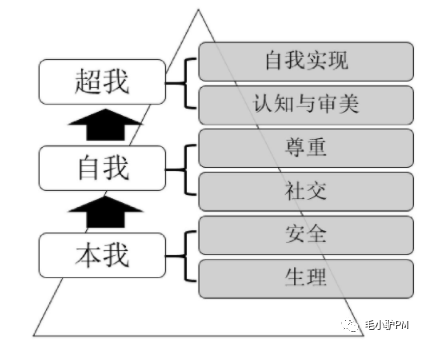 《人人都是产品经理2.0》——读书笔记